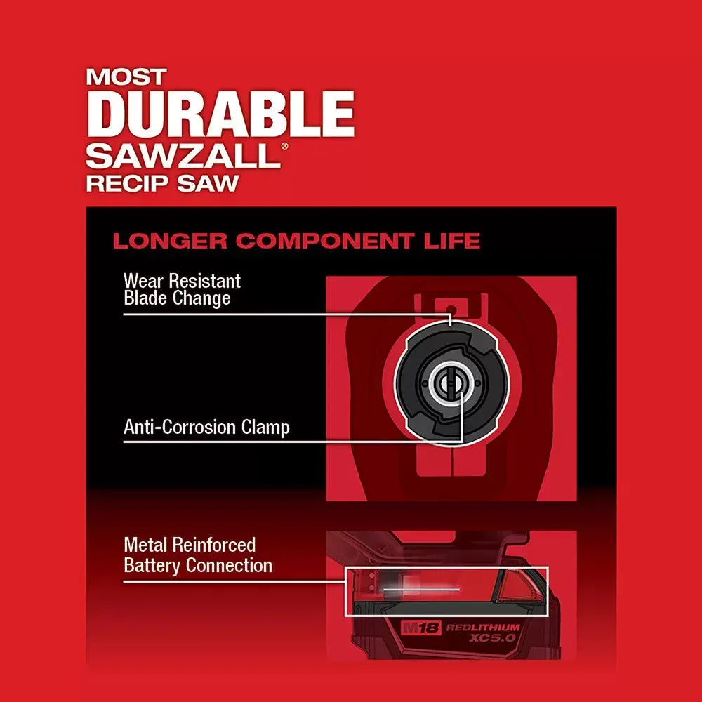 Milwaukee 2821-21 M18 FUEL 18V SAWZALL Li-Ion Reciprocating Saw XC5.0 Kit