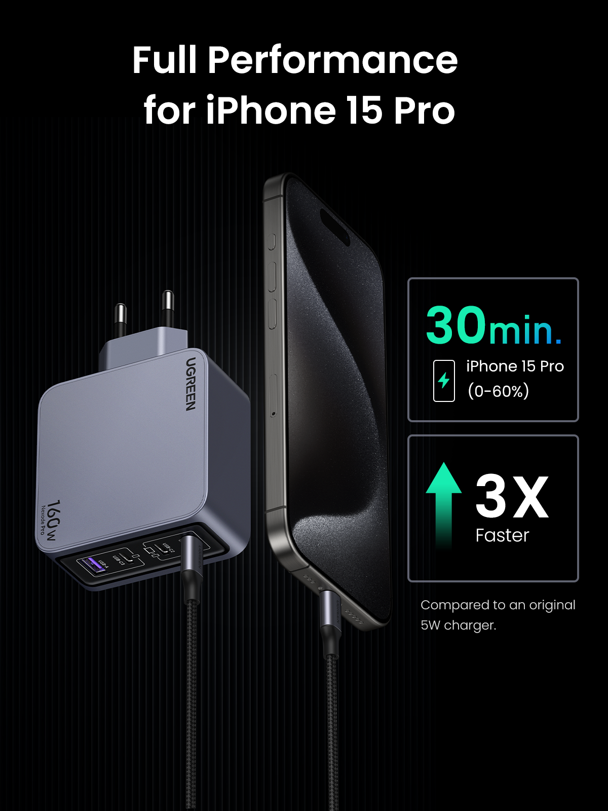UGREEN Nexode Pro หัวชาร์จ GaN ชาร์จเร็ว 3 พอร์ต 160W