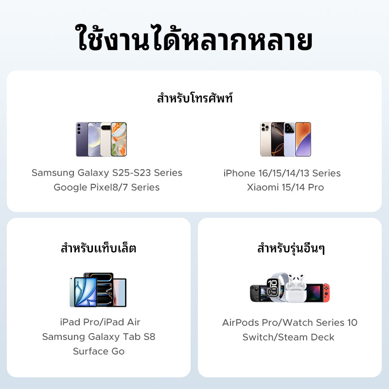 UGREEN Nexode หัวชาร์จแบบยืดหดได้ บิวท์อินสาย USB-C 65W