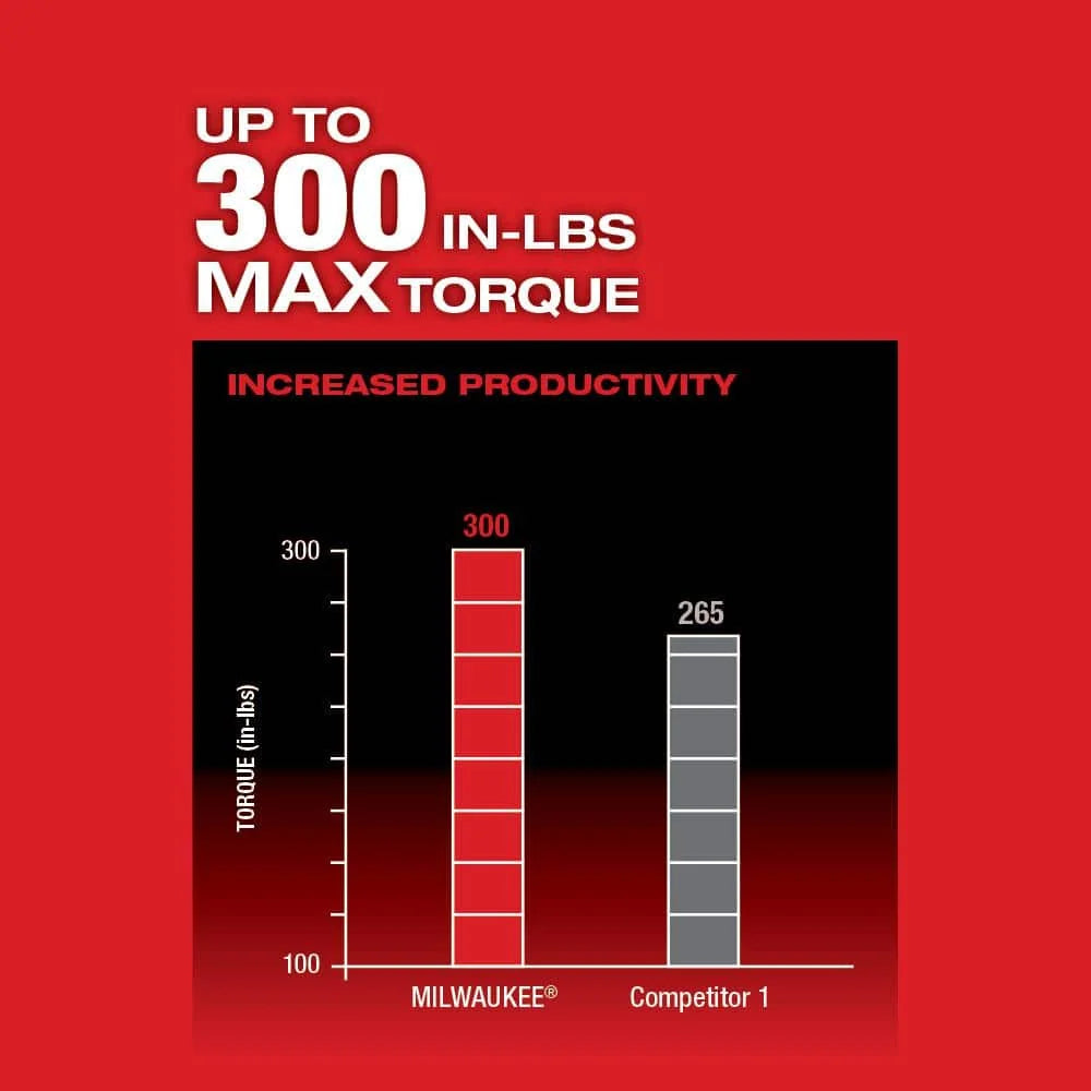 M12 FUEL 12V Lithium-Ion Brushless Cordless 4-in-1 Installation 3/8 in. Drill Driver Kit with 4-Tool Heads 2505-22