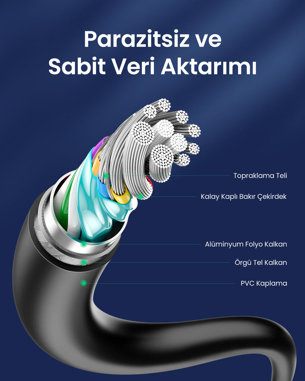UGREEN USB 3.0 A’dan USB-C’ye Kablo (Nikel Kaplama)