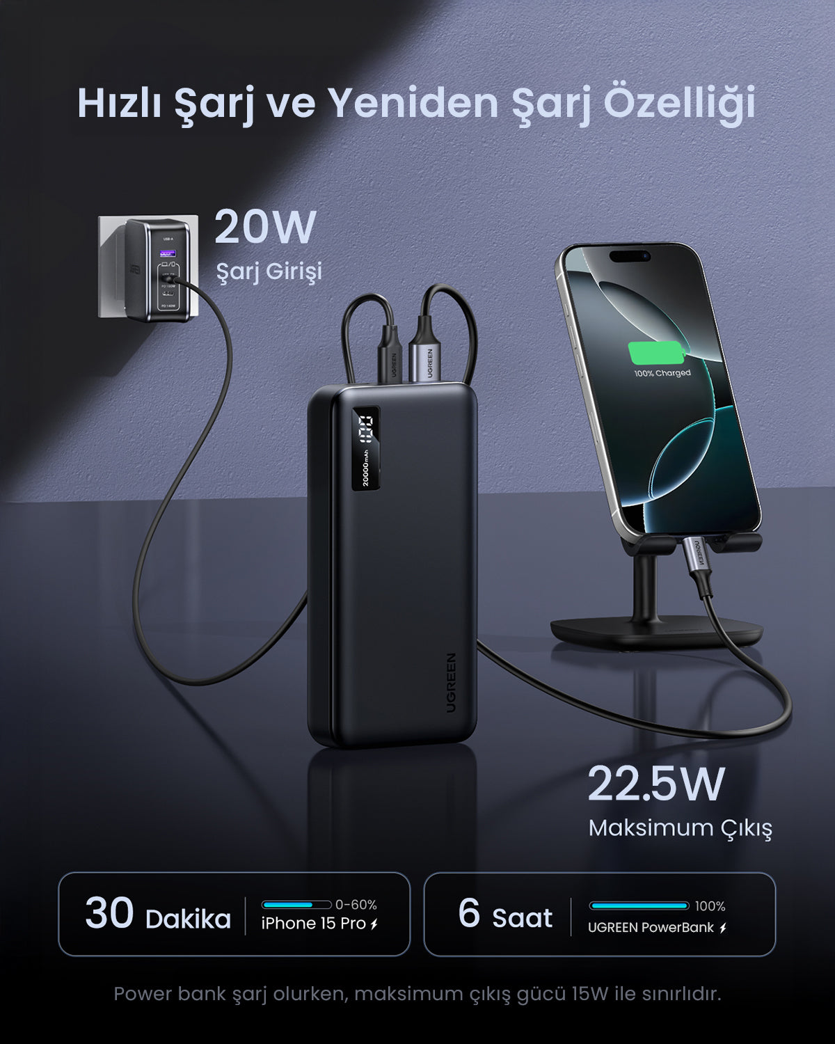 UGREEN Zapix Powerbank 20000mAh 20W