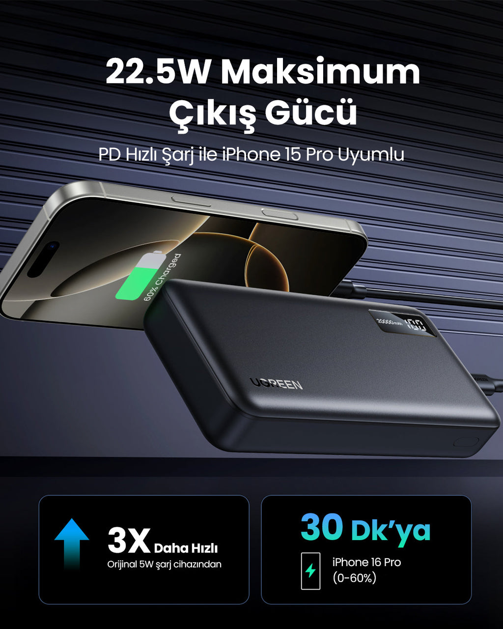 UGREEN Zapix Powerbank 20000mAh 20W