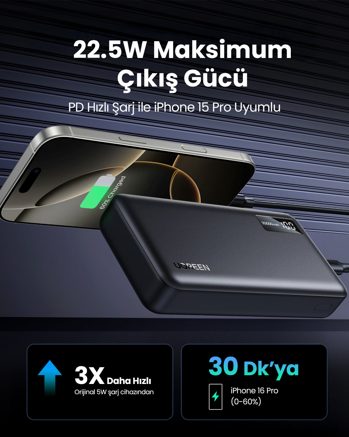 UGREEN Zapix Powerbank 20000mAh 20W