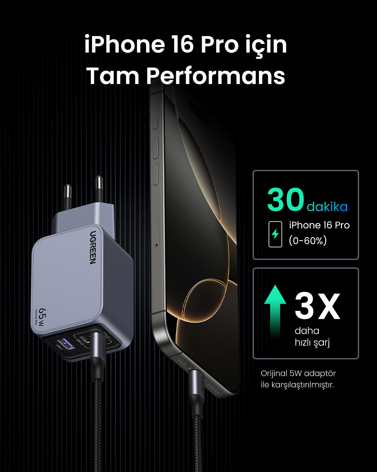 UGREEN Nexode Pro 65W 3 Port Şarj Cihazı Seti