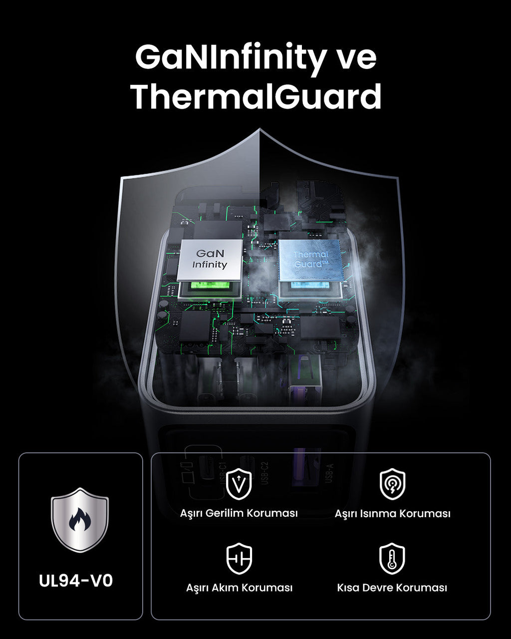 UGREEN Nexode Pro 65W 3 Port Şarj Cihazı Seti