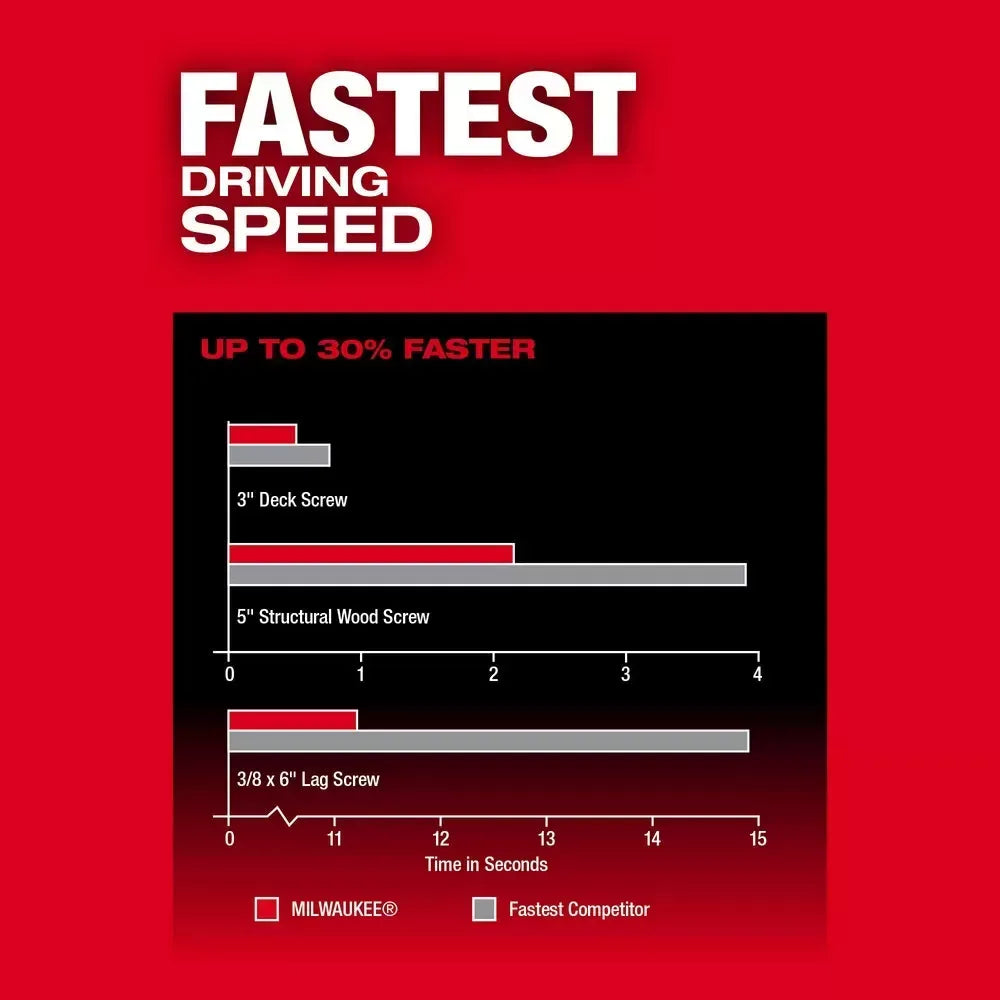 Milwaukee Pre-Sale 2953-80 M18 FUEL 18V 1/4 Hex Li-Ion Impact Driver -Bare Tool - Recon