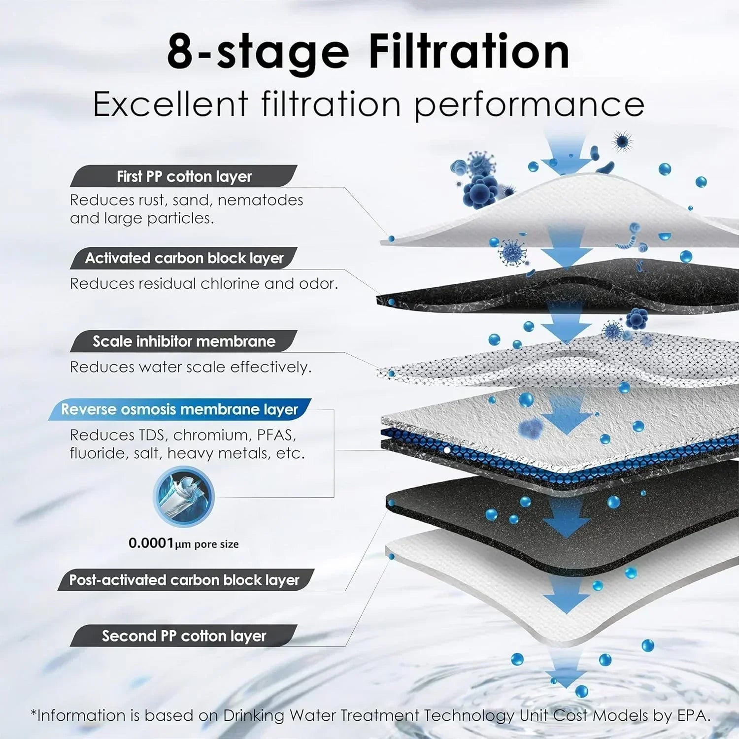 Waterdrop G3P600 reverse osmosis system Water filter Intelligent LED faucet