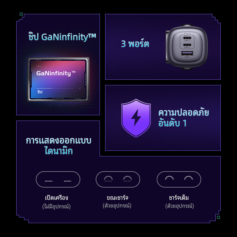 UGREEN Uno หัวชาร์จ 65W