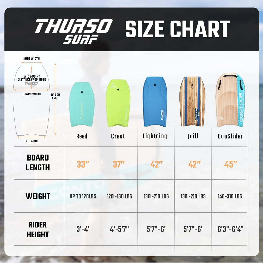 Quill 42'' Bodyboard Lightweight Durable EPS Core IXPE Deck HDPE Slick Bottom FRP Stringer Crescent Tail Dual Channel Plastic Mesh with Double Stainless Steel Swivel Coiled Wrist Leash