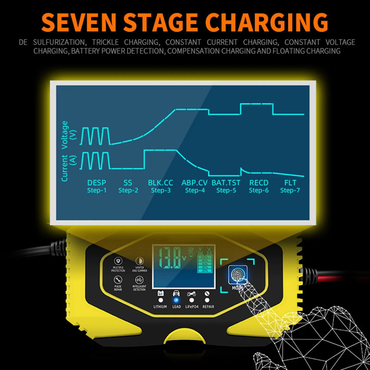 KUNyu 12V 24V High Efficiency Battery Maintainer Digital Tube Display Data Memory Function EU/US/UK/AU Plug Automatic Battery Charger C