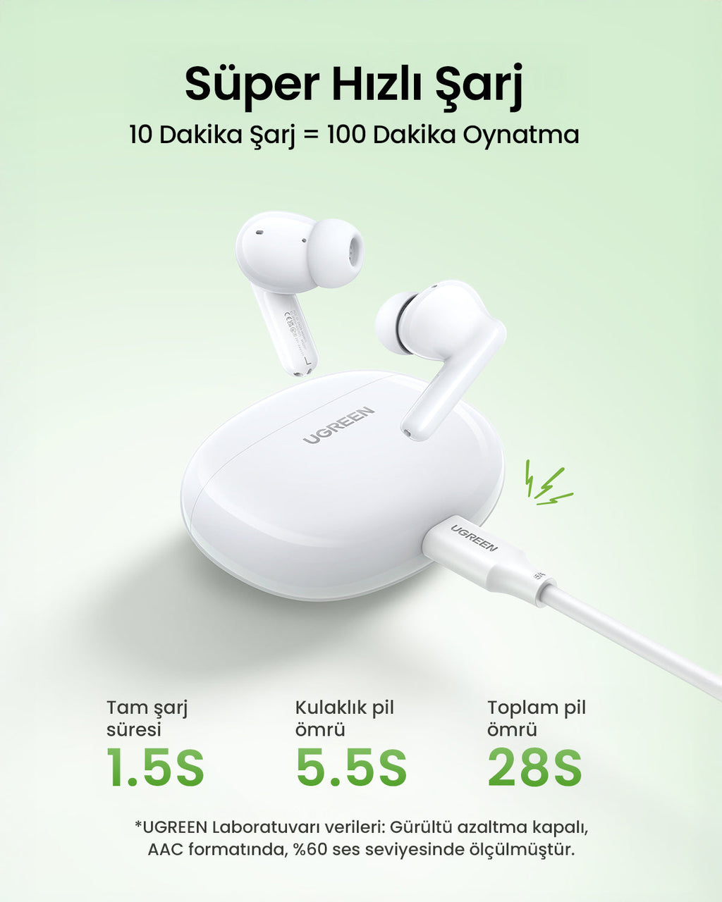 UGREEN HiTune P3 Tam Kablosuz Kulaklık