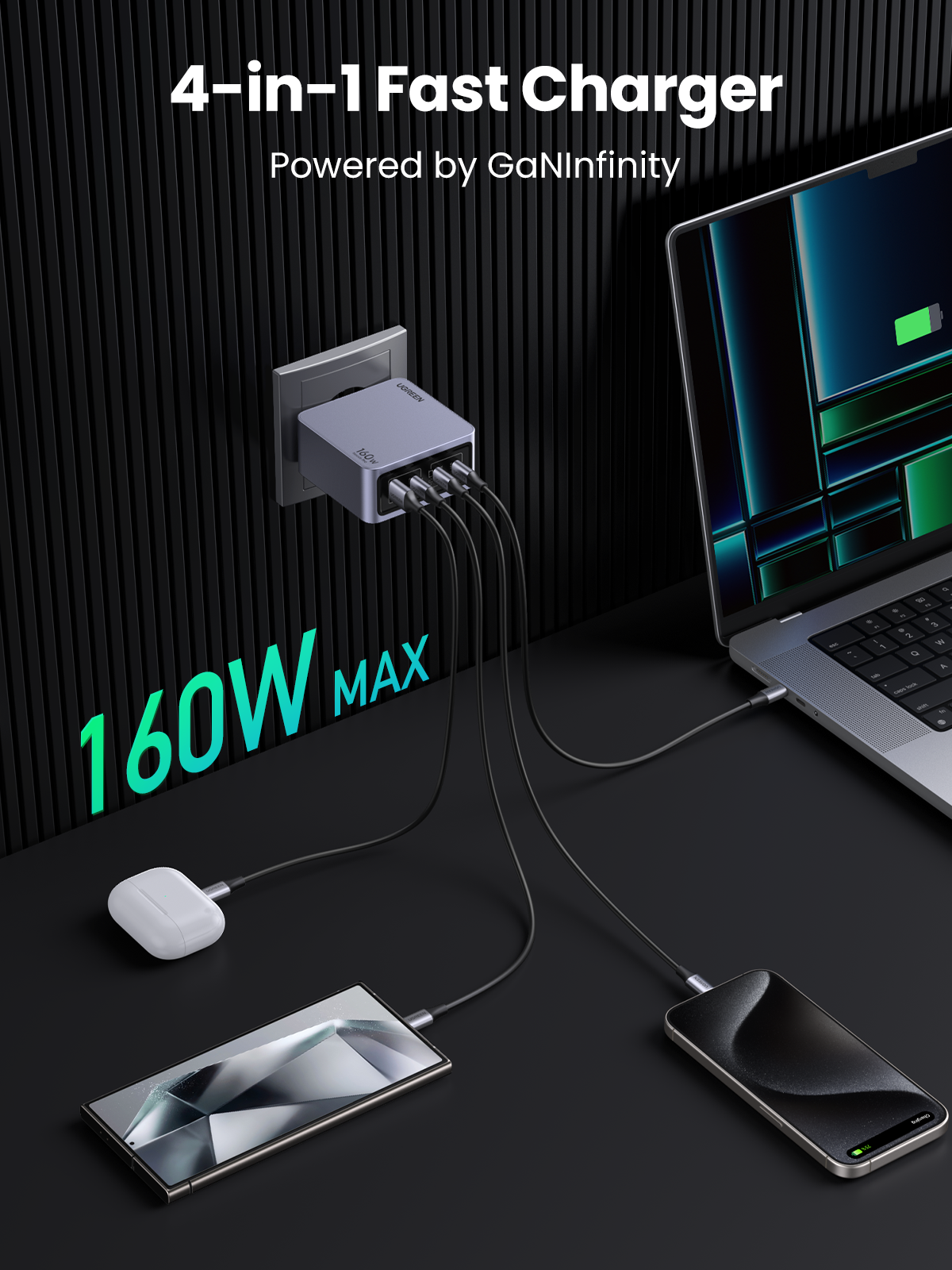 UGREEN Nexode Pro หัวชาร์จ GaN ชาร์จเร็ว 3 พอร์ต 160W