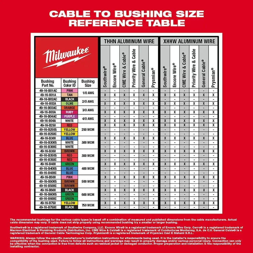 Milwaukee 2935AL-21 M18 18V Cable Stripper Kit for Aluminum THHN, XHHW