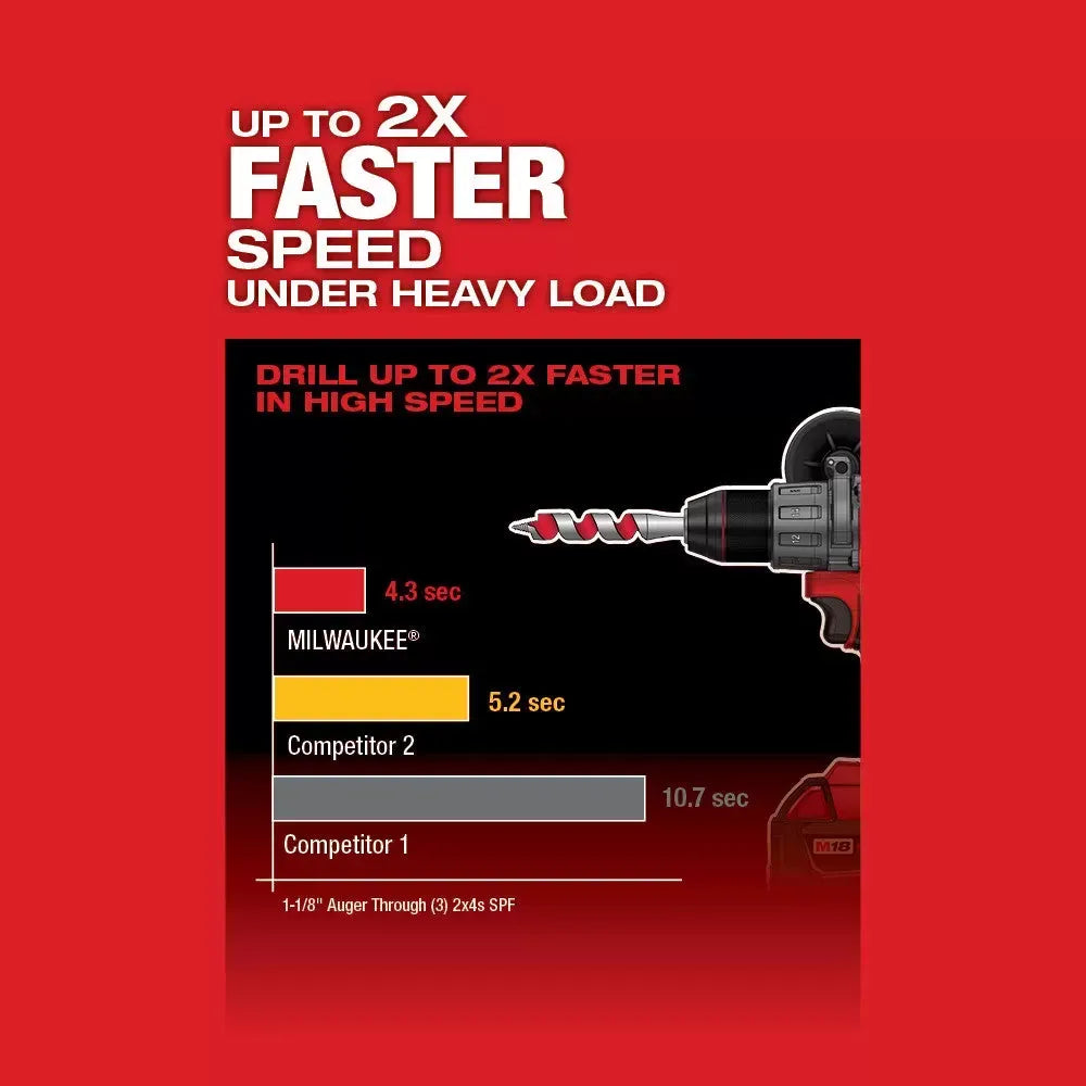 Milwaukee Pre-Sale Pre-Sale 2803-80 M18 FUEL 18V 1/2 Brushless Drill Driver - Bare Tool - Recon