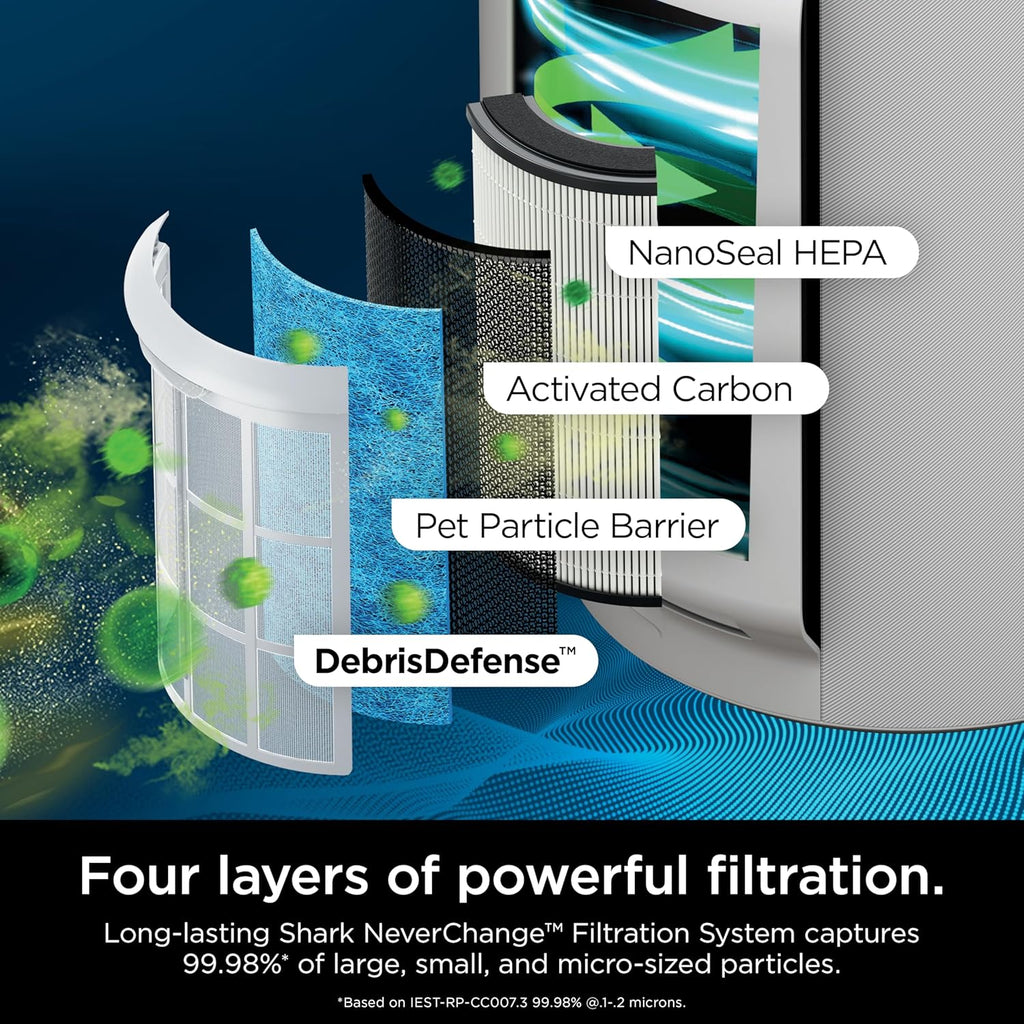 Air Purifier Compact Pro with Long-lasting HEPA Exceeding Filtration, For Pet Dander, Dust, Smoke, Allergens, Up to 250 sq. ft.
