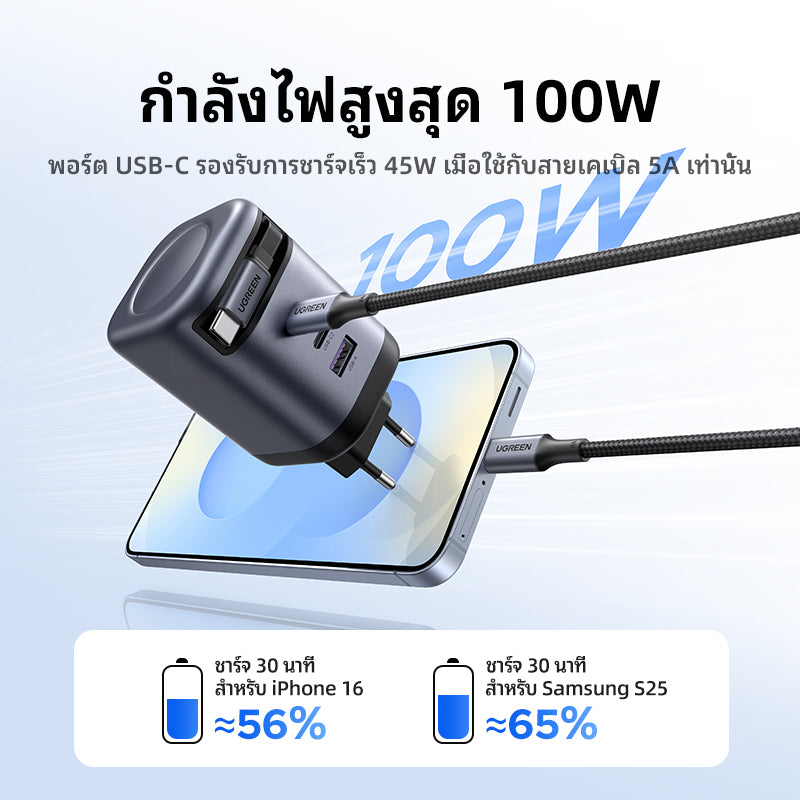 UGREEN Nexode หัวชาร์จแบบยืดหดได้ บิวท์อินสาย USB-C 100W