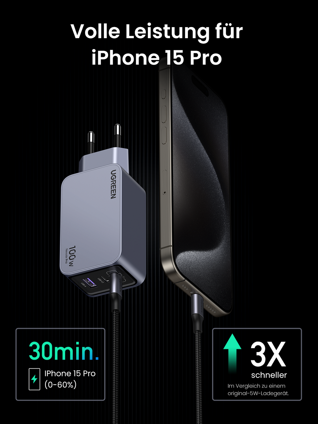 UGREEN Nexode Pro หัวชาร์จ GaN ชาร์จเร็ว 3 พอร์ต 100W