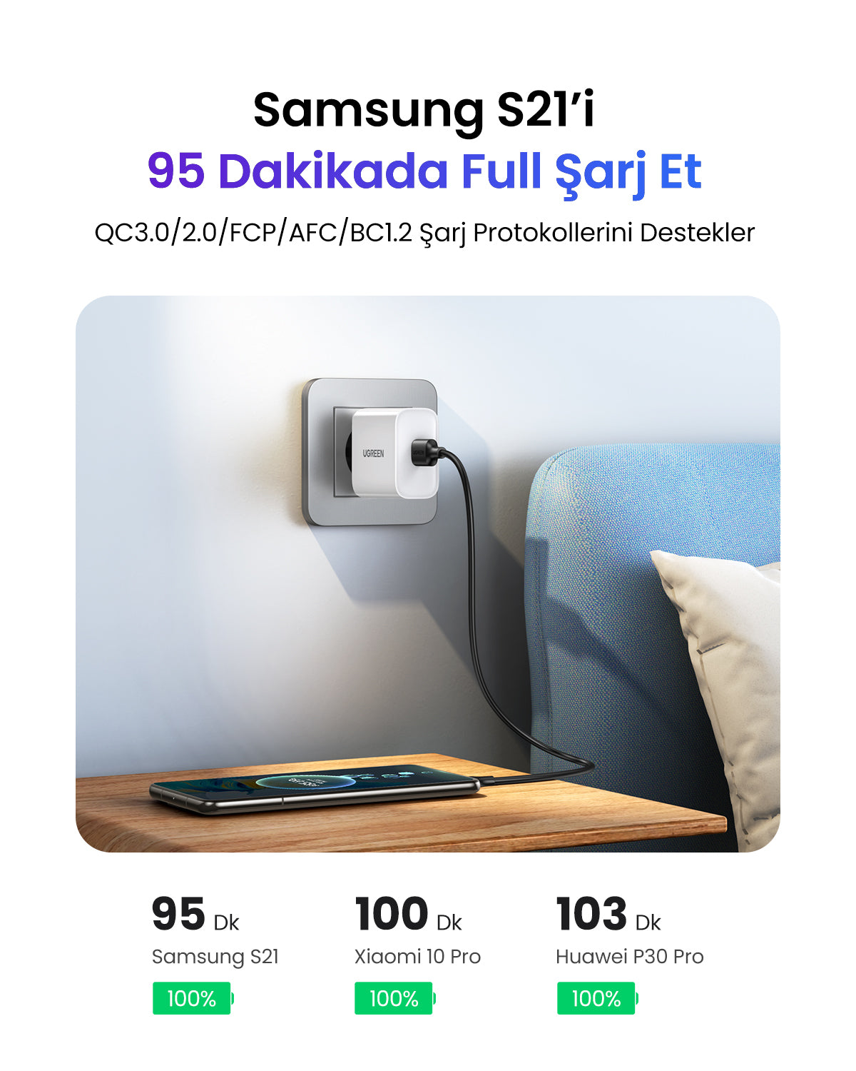 UGREEN USB-A 2.0’dan USB-C’ye Kablo (Nikel Kaplama)