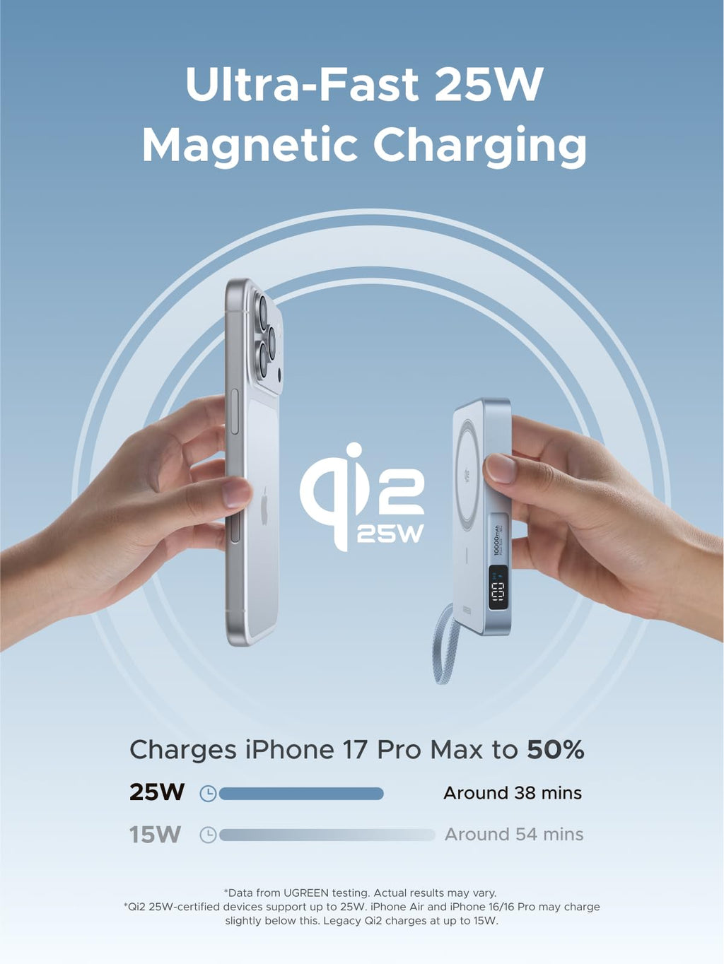 UGREEN MagFlow Power Bank Magnetic Wireless 10000mAh 25W