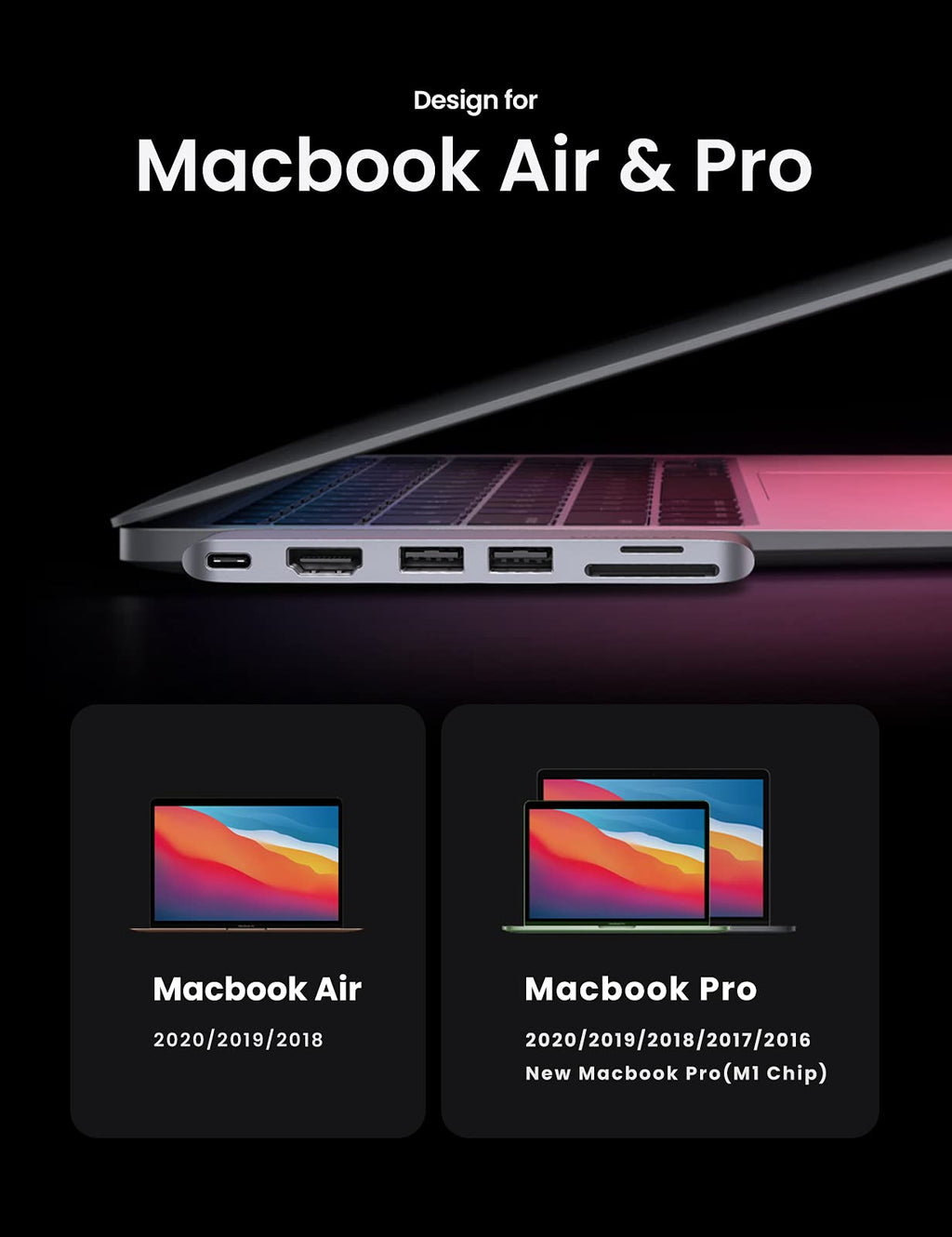 UGREEN 6’sı 2 Arada USB-C Hub (4K HDMI)