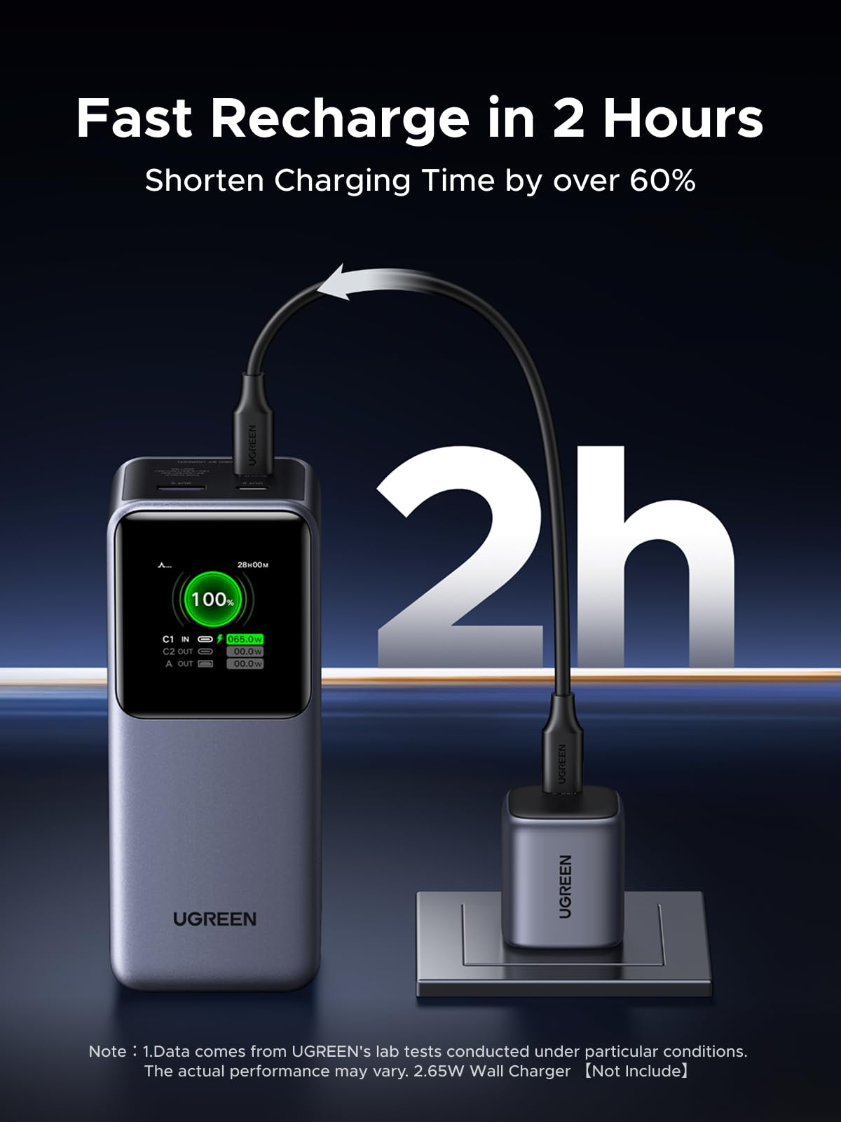 UGREEN Nexode Pro พาวเวอร์แบงค์ 20000mAh 130W
