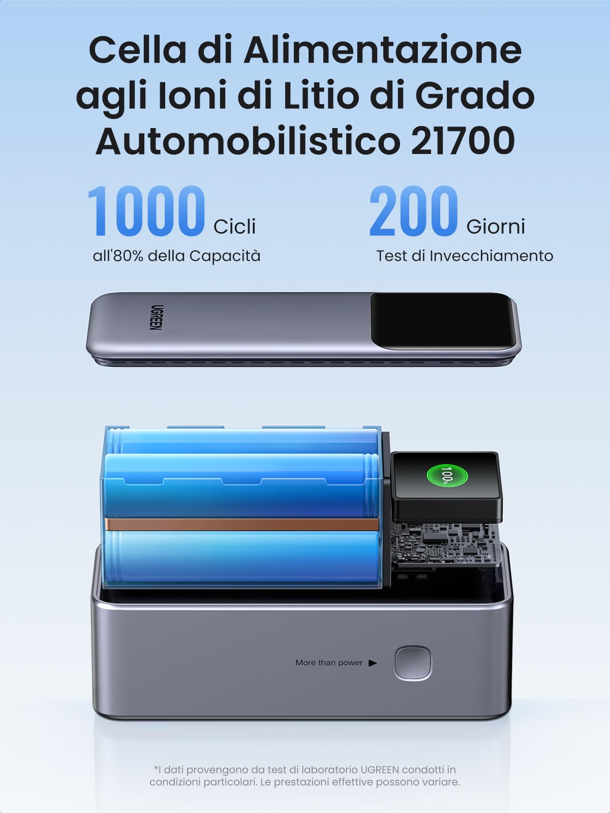 UGREEN Nexode Power Bank 20000mAh 130W, Batteria Portatile Ricarica Rapida PD 3.0 con 2 Type C e 1 Tipo A