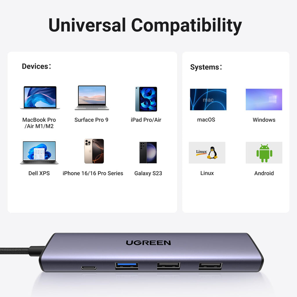 UGREEN 5’i 1 Arada USB-C Hub (4K HDMI)