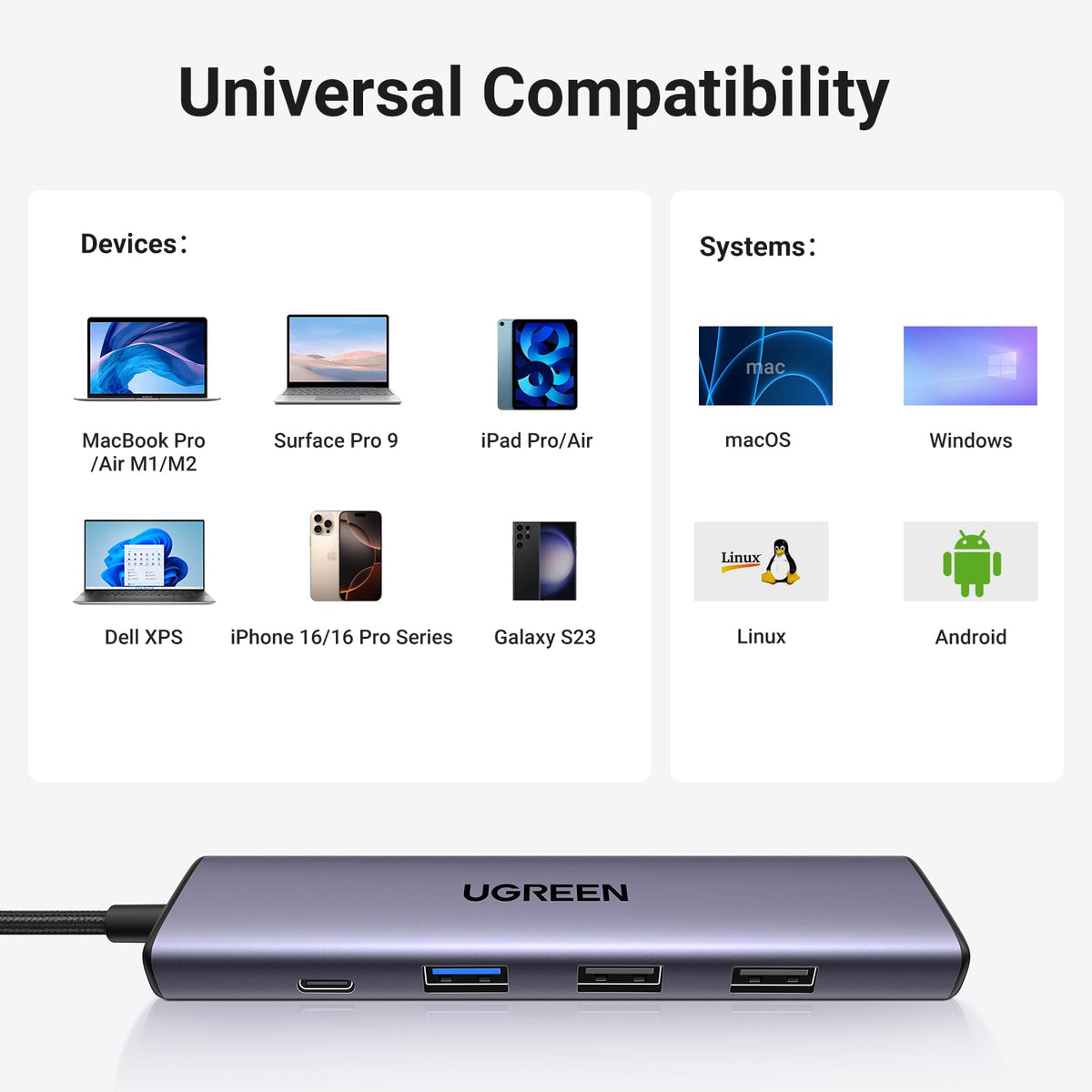 UGREEN 5’i 1 Arada USB-C Hub (4K HDMI)