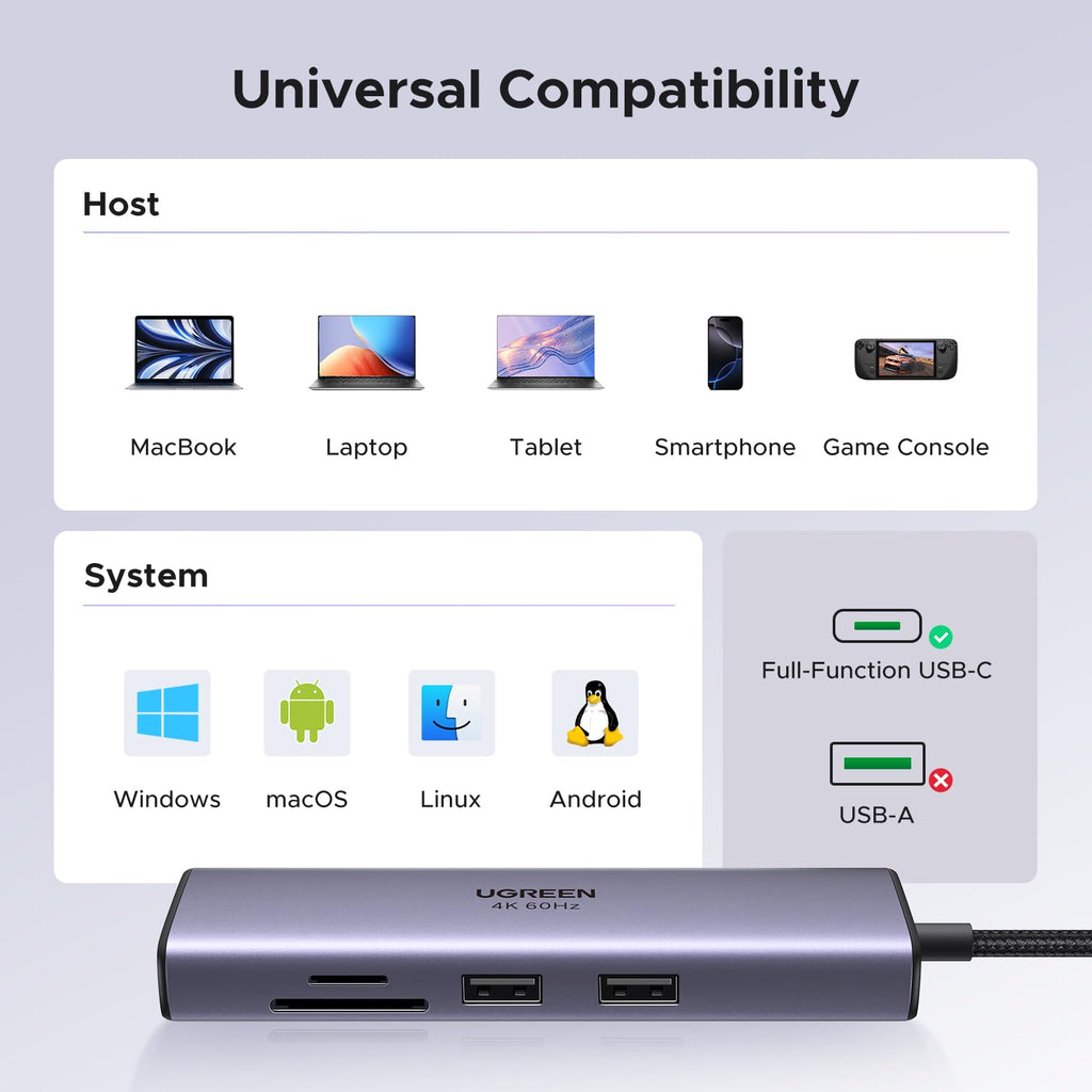 UGREEN Revodok موزع USB-C ‏7 في 1 (إيثرنت وقارئ بطاقات)