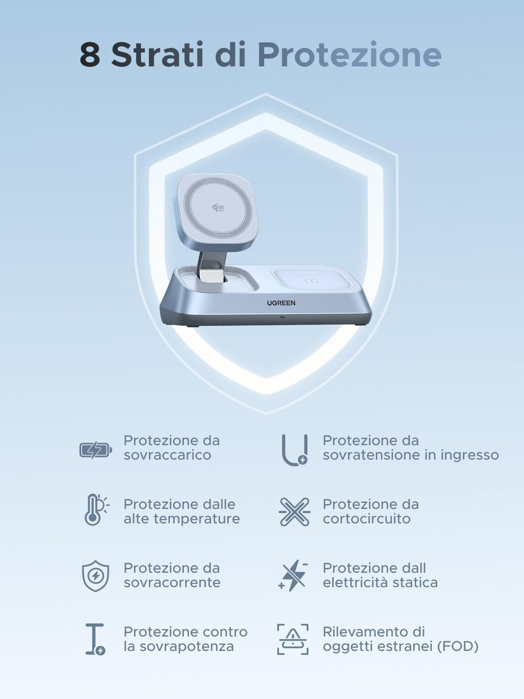 UGREEN MagFlow Qi2 25W Caricatore Wireless