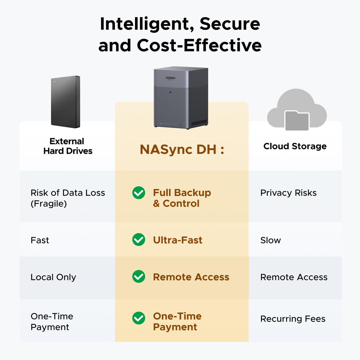 UGREEN NASync DH4300 Plus