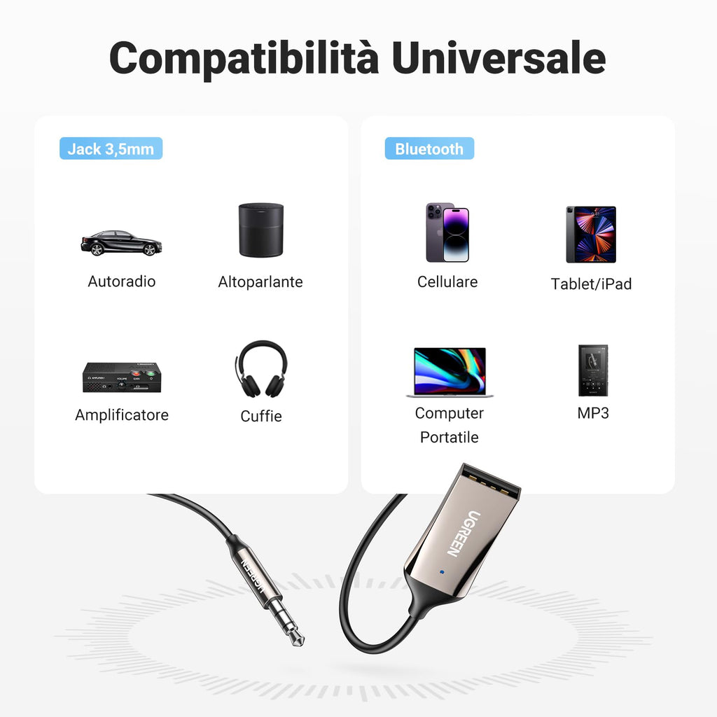 UGREEN Ricevitore Bluetooth 5.4 con Jack AUX da 3,5mm