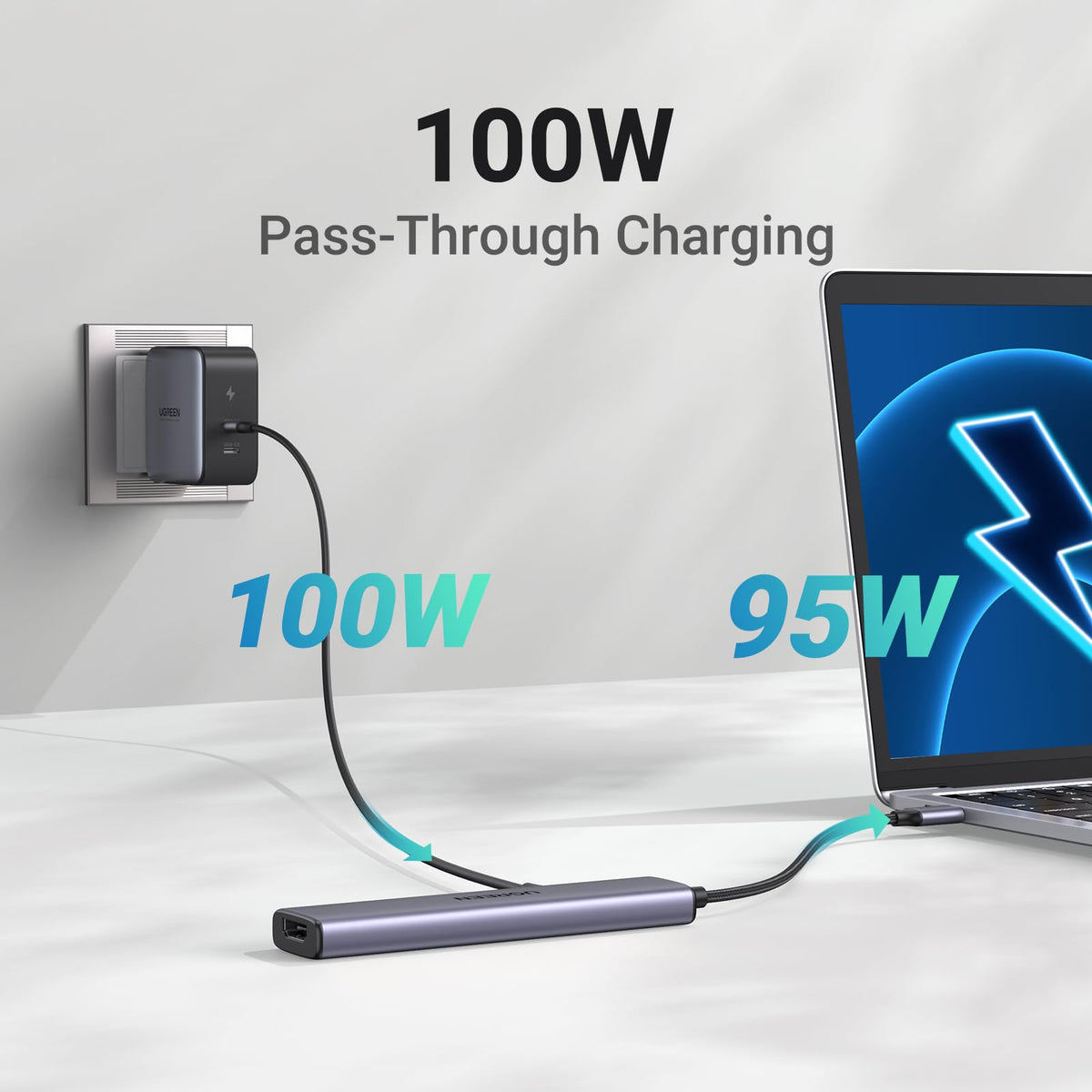 UGREEN 5’i 1 Arada USB-C Hub (4K HDMI)
