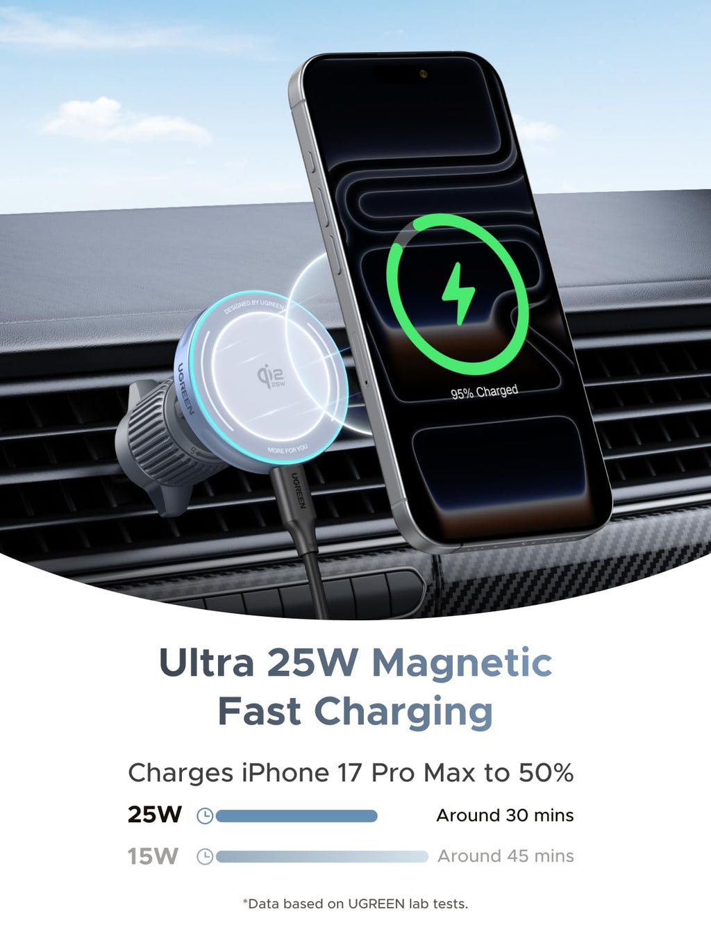 UGREEN MagFlow ที่ชาร์จไร้สายในรถยนต์ 25W