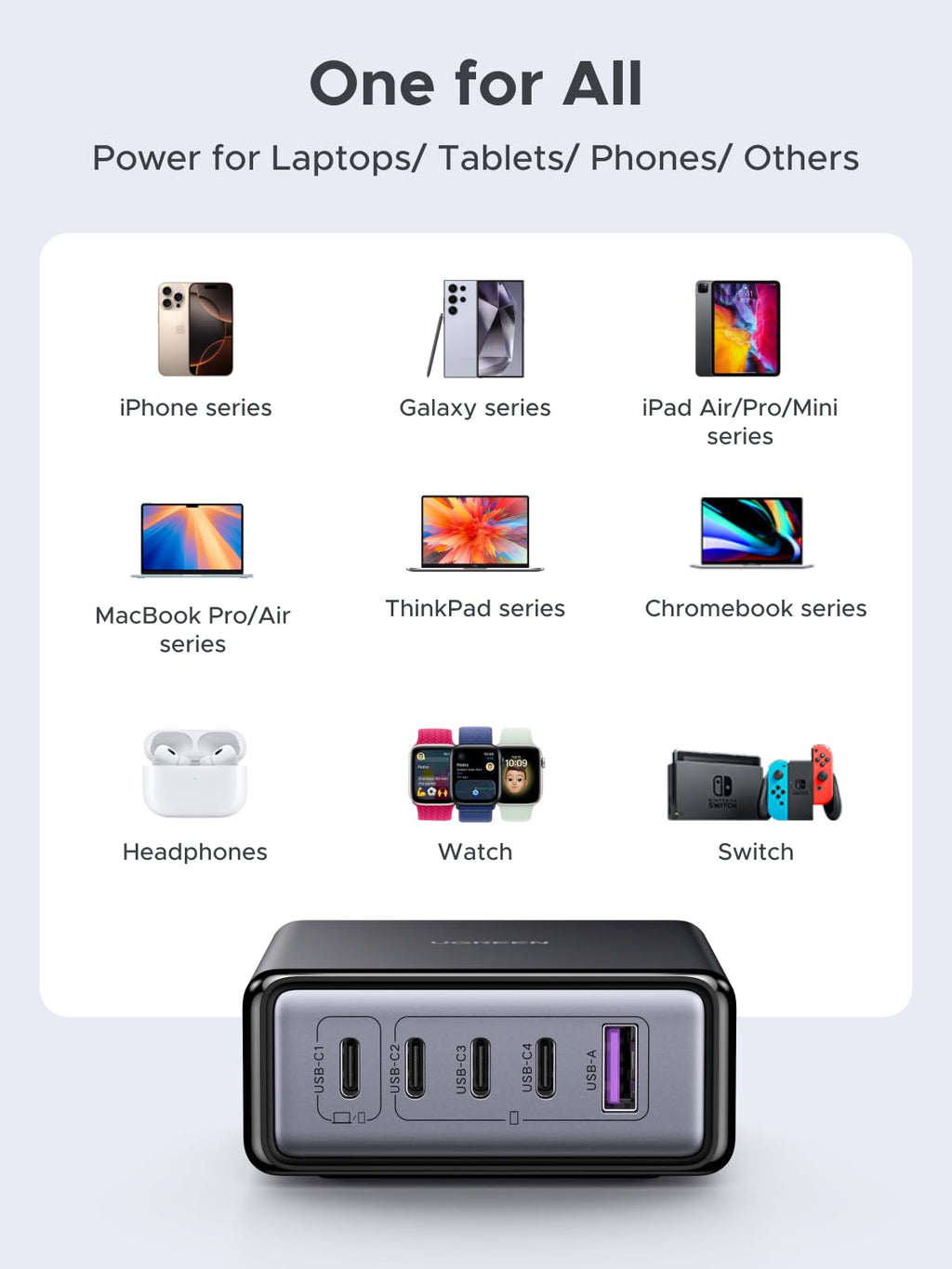 UGREEN Zapix 65W 5-Port Desktop Charger