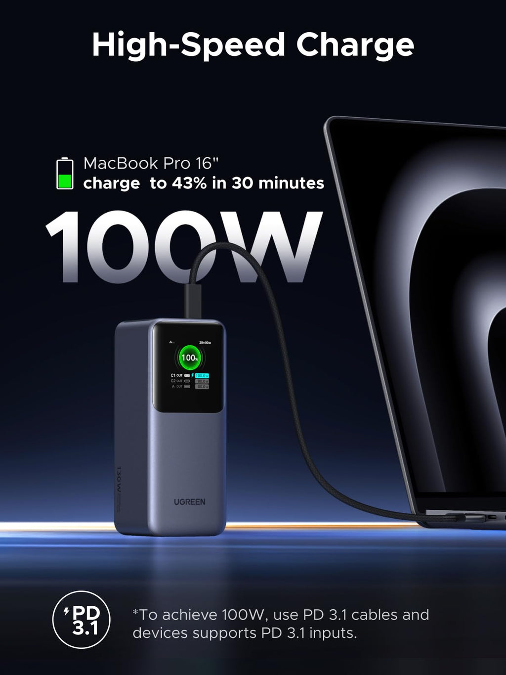 UGREEN Nexode Pro พาวเวอร์แบงค์ 20000mAh 130W