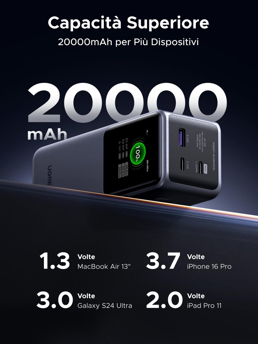 UGREEN Nexode Power Bank 20000mAh 130W, Batteria Portatile Ricarica Rapida PD 3.0 con 2 Type C e 1 Tipo A