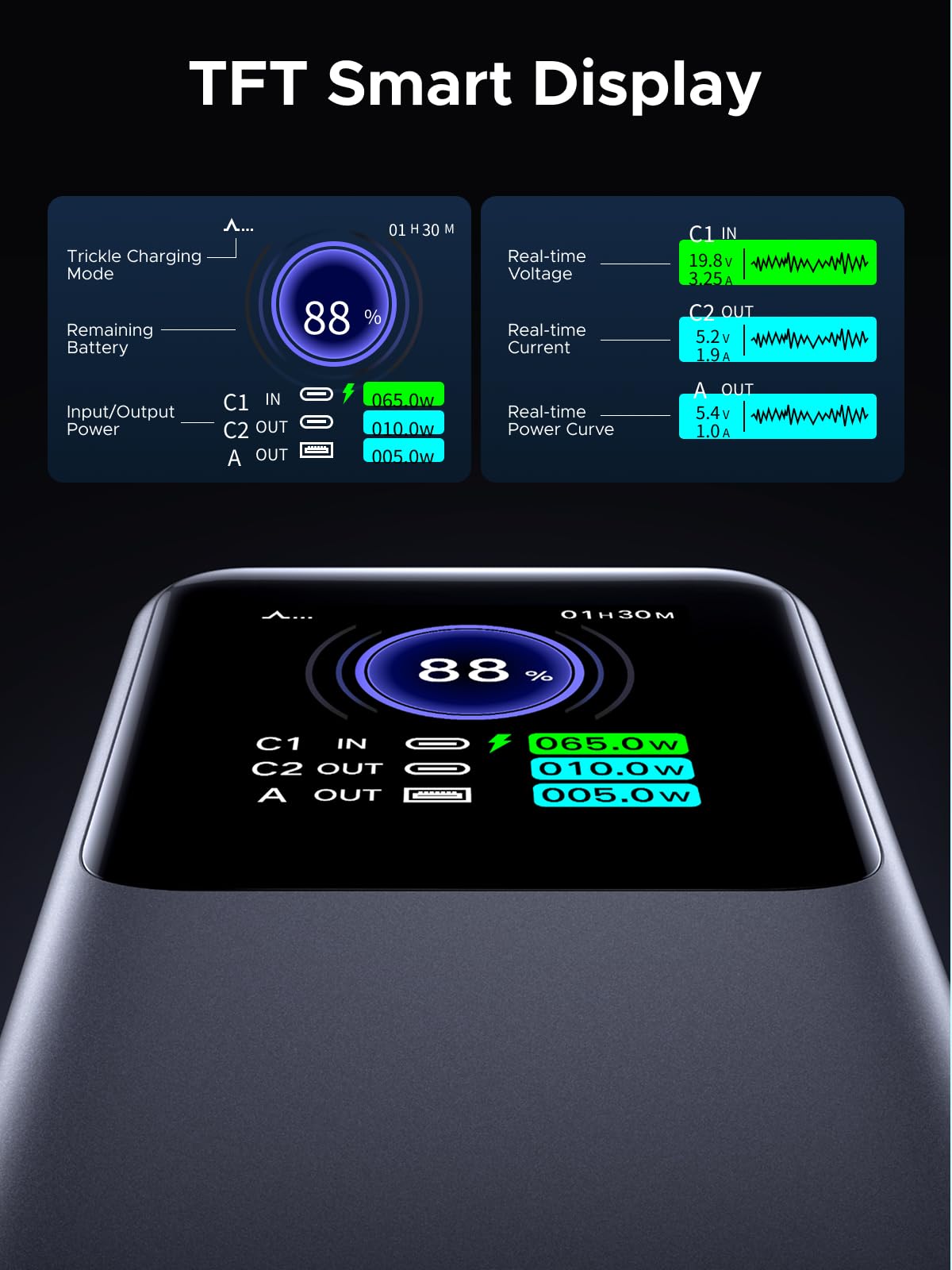 UGREEN Nexode Pro พาวเวอร์แบงค์ 20000mAh 130W