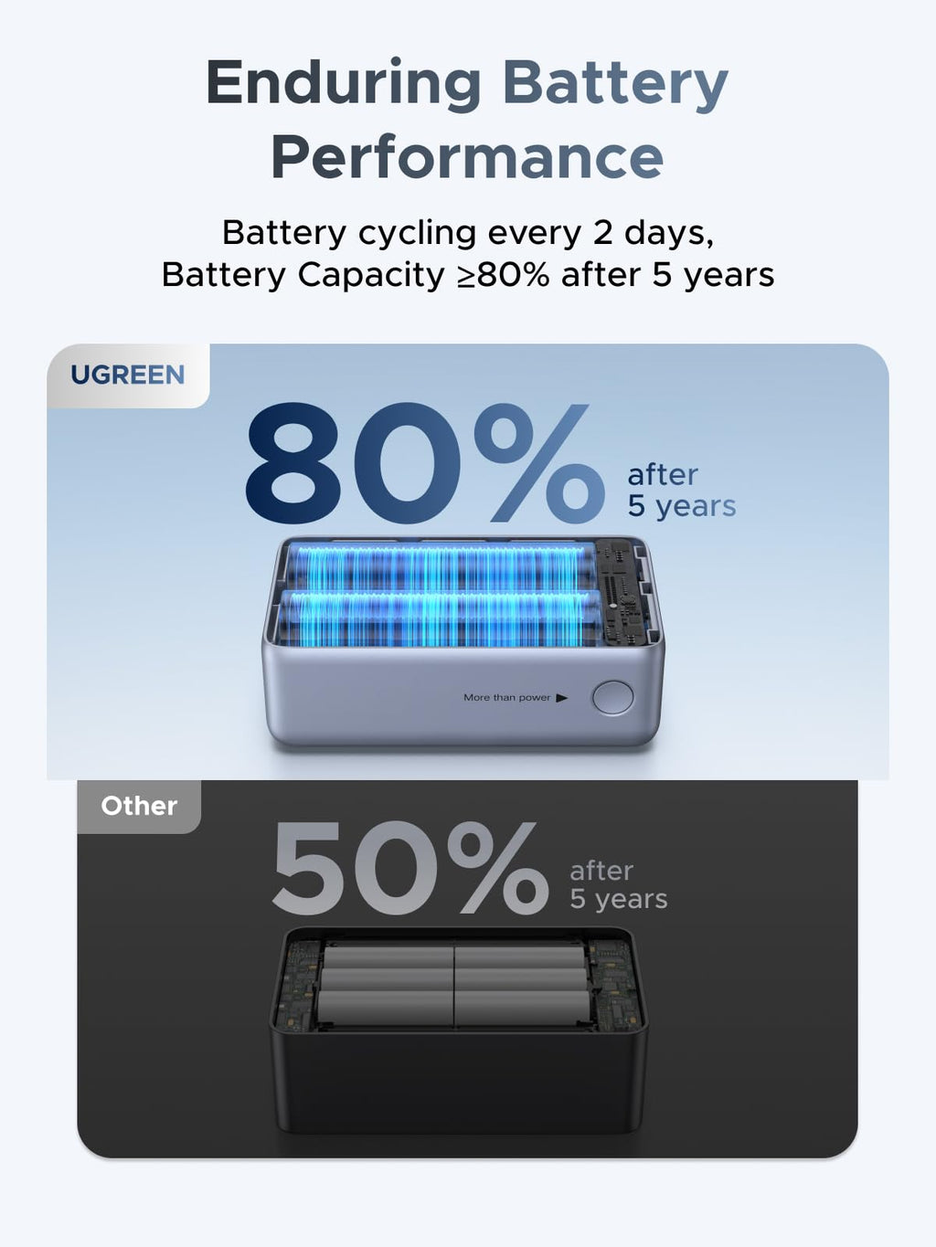 UGREEN Nexode พาวเวอร์แบงค์ 10000mAh 55W พร้อมสาย USB-C ในตัว