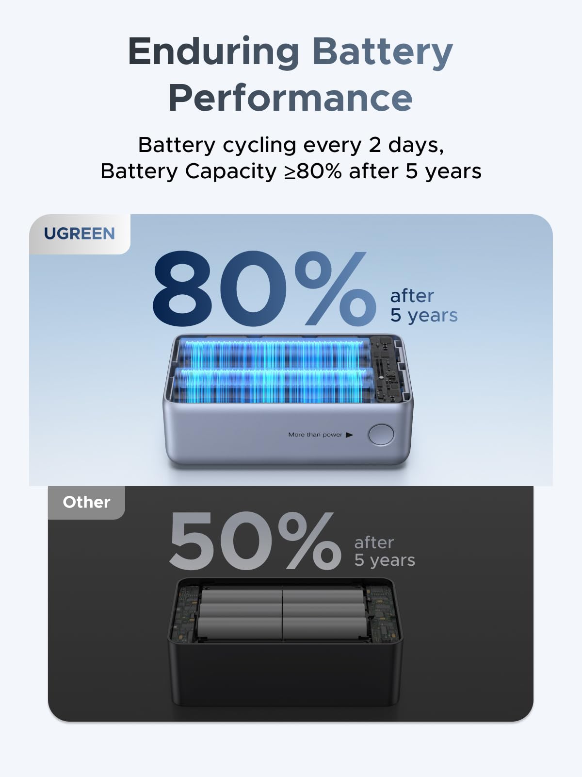 UGREEN Nexode พาวเวอร์แบงค์ 10000mAh 55W พร้อมสาย USB-C ในตัว