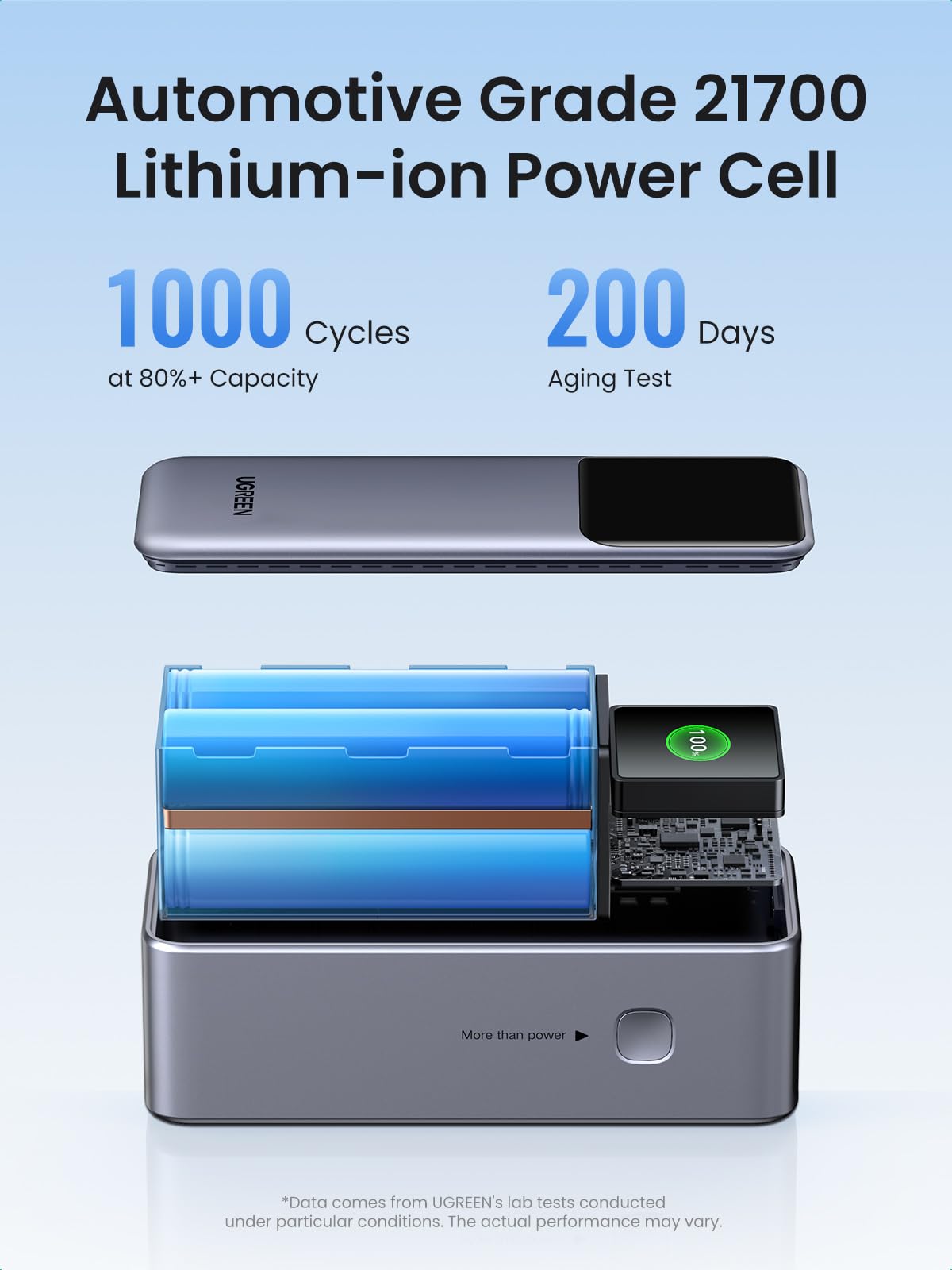 UGREEN Nexode Pro พาวเวอร์แบงค์ 20000mAh 130W
