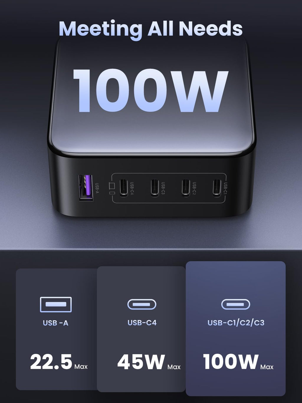 UGREEN Nexode 100W 5-Port Charger