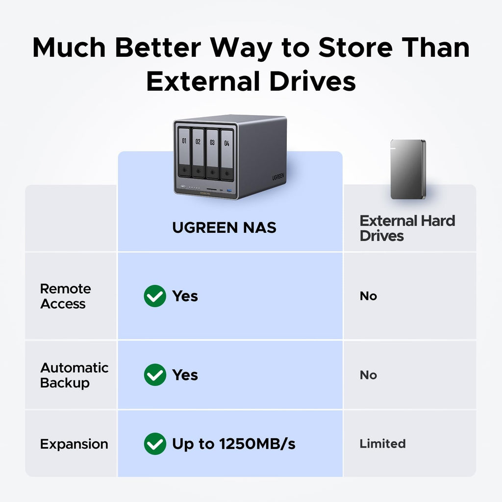 UGREEN NASync DXP4800Plus