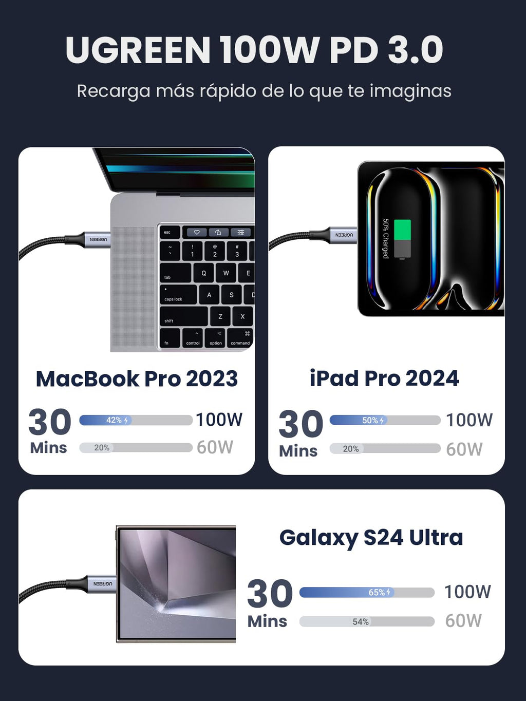 UGREEN 2Pack Cable USB C Carga Rápida PD 3.0 100W, Tipo C