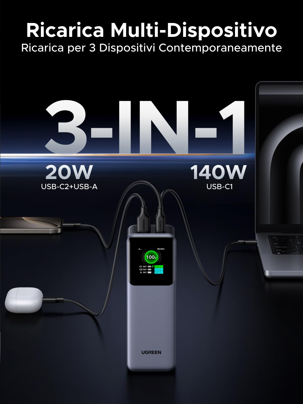 UGREEN Nexode Power Bank 25000mAh 200W con 2 USB C 1 Type A
