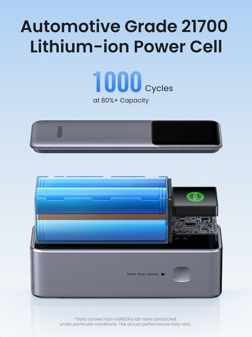 UGREEN Nexode Pro พาวเวอร์แบงค์ 25000mAh 200W