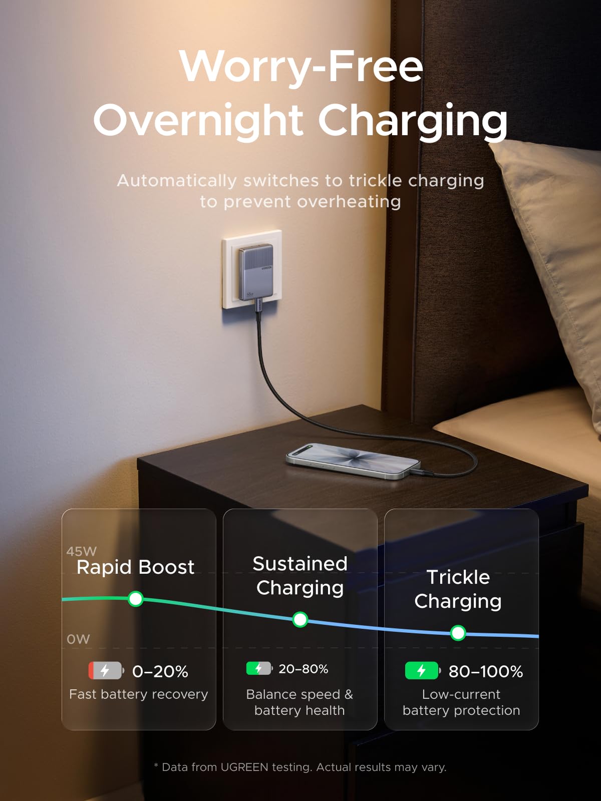 Củ sạc UGREEN Nexode Air 45W Slim