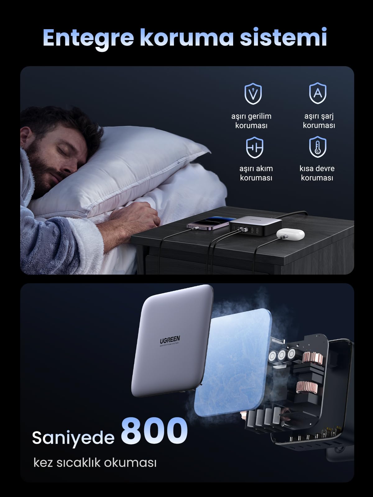 UGREEN Nexode 200W 5 Port Masaüstü Şarj Cihazı