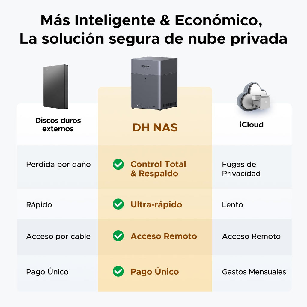 UGREEN NASync DH4300 Plus NAS de Escritorio 4 Bahías